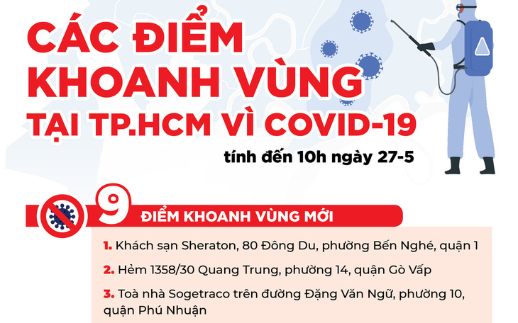 Thêm nhiều điểm ở TP.HCM khoanh vùng vì COVID-19