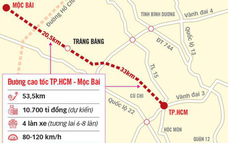 Tây Ninh thống nhất kiến nghị để TP.HCM làm đường cao tốc đi Mộc Bài
