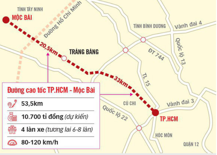 Tây Ninh thống nhất kiến nghị để TP.HCM làm đường cao tốc đi Mộc Bài - Ảnh 1.