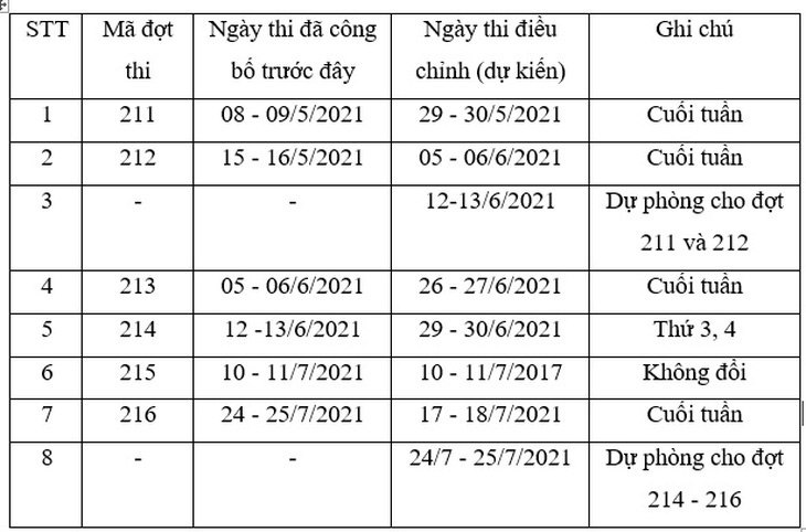 ĐH Quốc gia Hà Nội lùi ngày thi đánh giá năng lực vì COVID-19 - Ảnh 2.