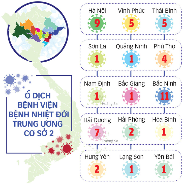 52 ca bệnh lây từ bệnh viện: Báo động đỏ, con số còn tăng!  - Ảnh 3.