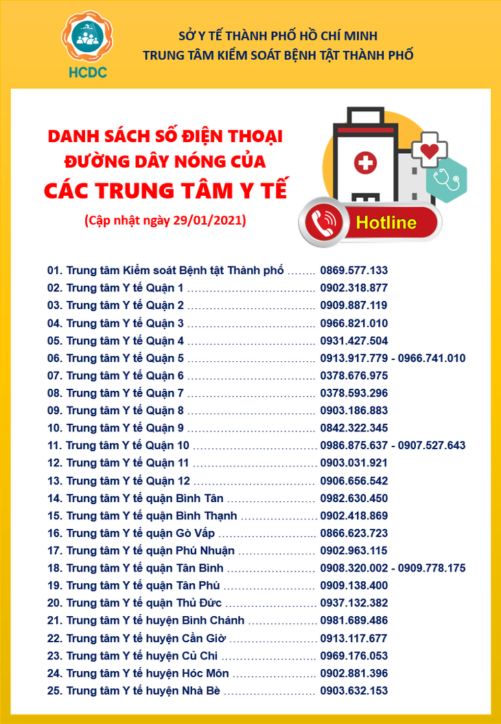 TP.HCM tìm khẩn người đến một chi nhánh ngân hàng ở Tân Bình - Ảnh 3.