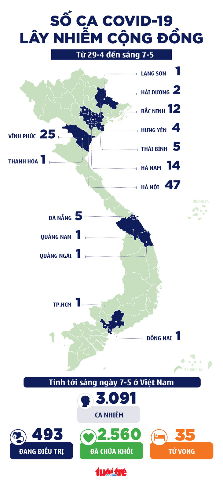 Sáng nay 7-5: Thêm 1 ca COVID-19 lây từ chuyên gia Trung Quốc - Ảnh 2.