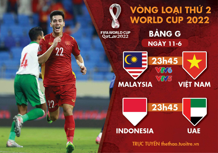 Lịch trực tiếp vòng loại World Cup 2022: Malaysia - Việt Nam, Indonesia - UAE - Ảnh 1.