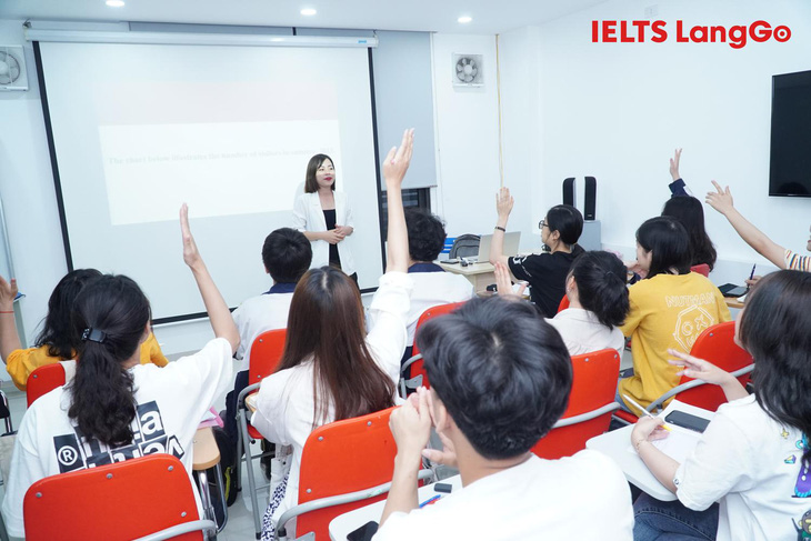 LangGo: Hệ thống luyện thi IELTS dành cho người mới bắt đầu - Ảnh 4.