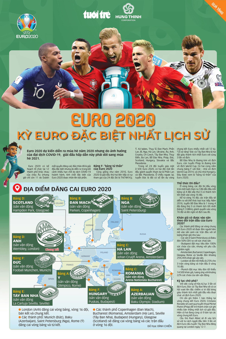 Báo Tuổi Trẻ tặng bạn đọc lịch thi đấu Euro 2020 - Ảnh 2.