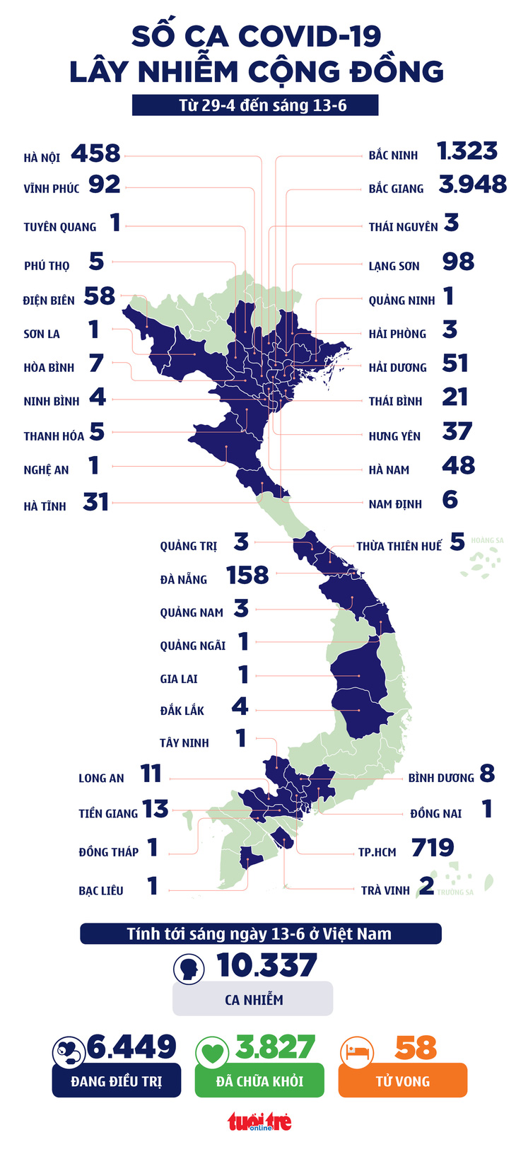 Sáng 13-6: Thêm 96 ca mắc COVID-19, TP.HCM có 25 ca - Ảnh 3.