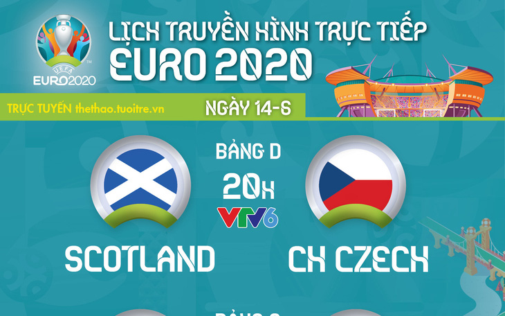 Lịch trực tiếp Euro 2020 ngày 14-6: Scotland - CH Czech, Ba Lan - Slovakia, Tây Ban Nha - Thụy Điển