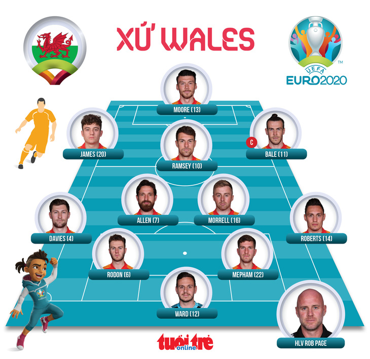 Thắng Thổ Nhĩ Kỳ 2-0, Xứ Wales rộng cửa vào vòng trong - Ảnh 4.