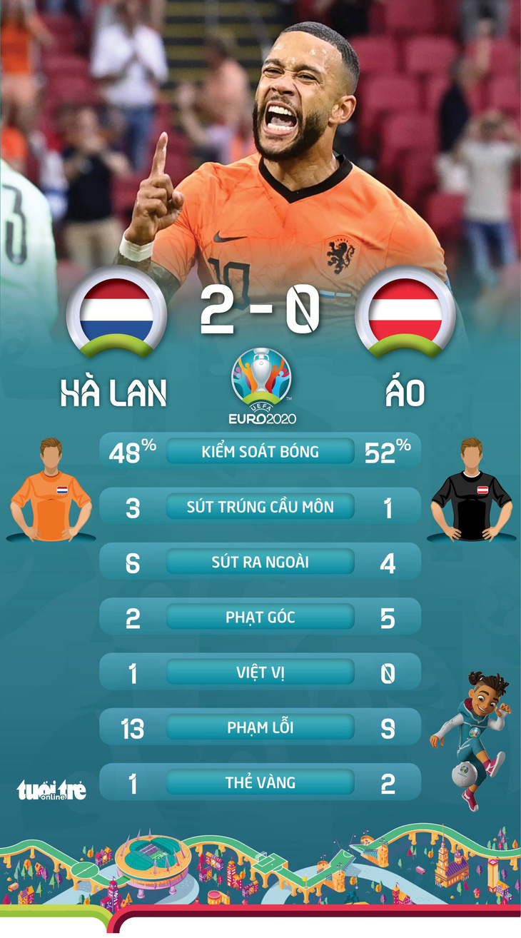 Đánh bại Áo, Hà Lan vượt qua vòng bảng sớm 1 lượt đấu - Ảnh 4.