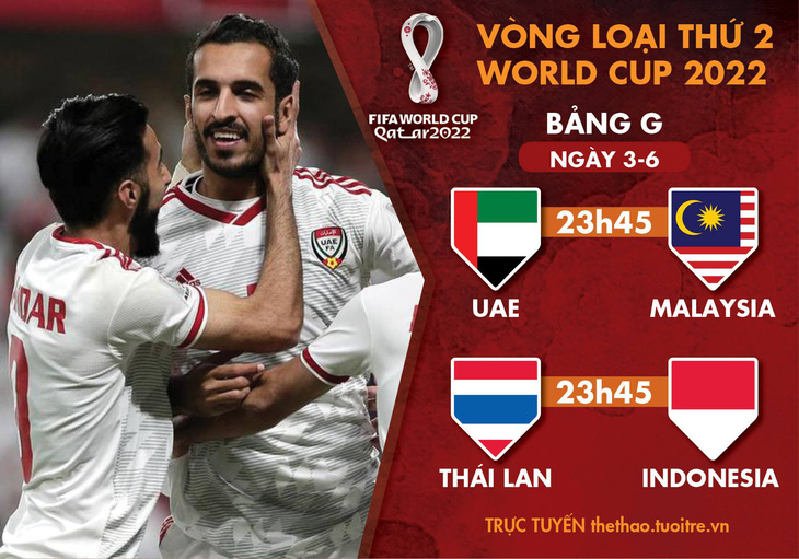 Lịch thi đấu vòng loại World Cup 2022: UAE - Malaysia, Thái Lan - Indonesia - Ảnh 1.