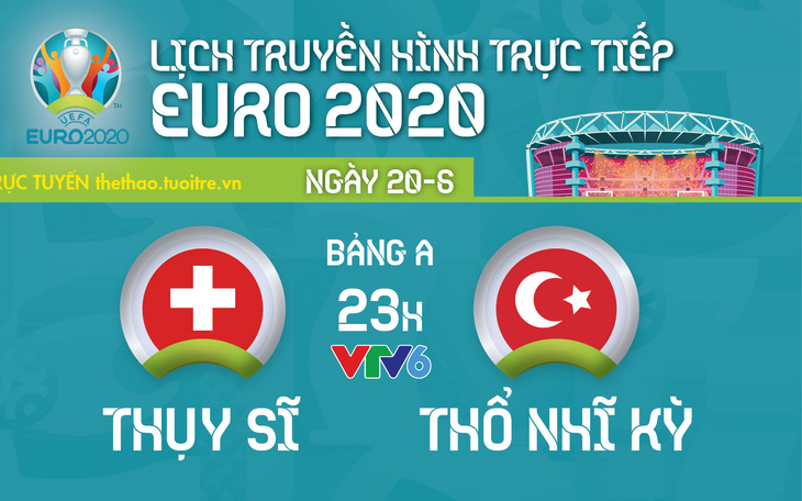 Lịch thi đấu Euro 2020 ngày 20-6: Thụy Sỹ- Thổ Nhĩ Kỳ, Ý - Xứ Wales