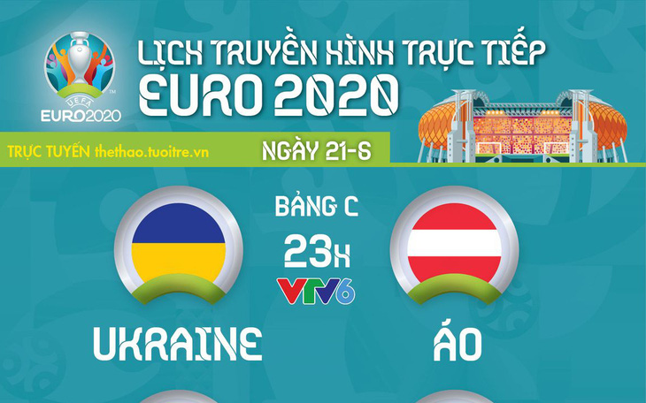 Lịch thi đấu Euro 2020: Ukraine - Áo, Bắc Macedonia - Hà Lan, Nga - Đan Mạch, Phần Lan - Bỉ