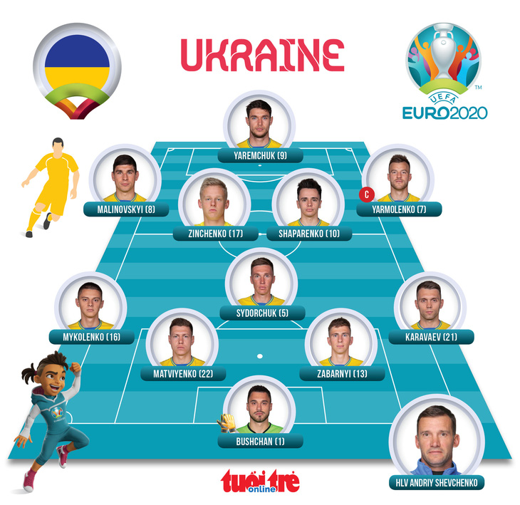 Áo nối gót Hà Lan vào vòng 16 đội, Ukraine phải chờ - Ảnh 4.