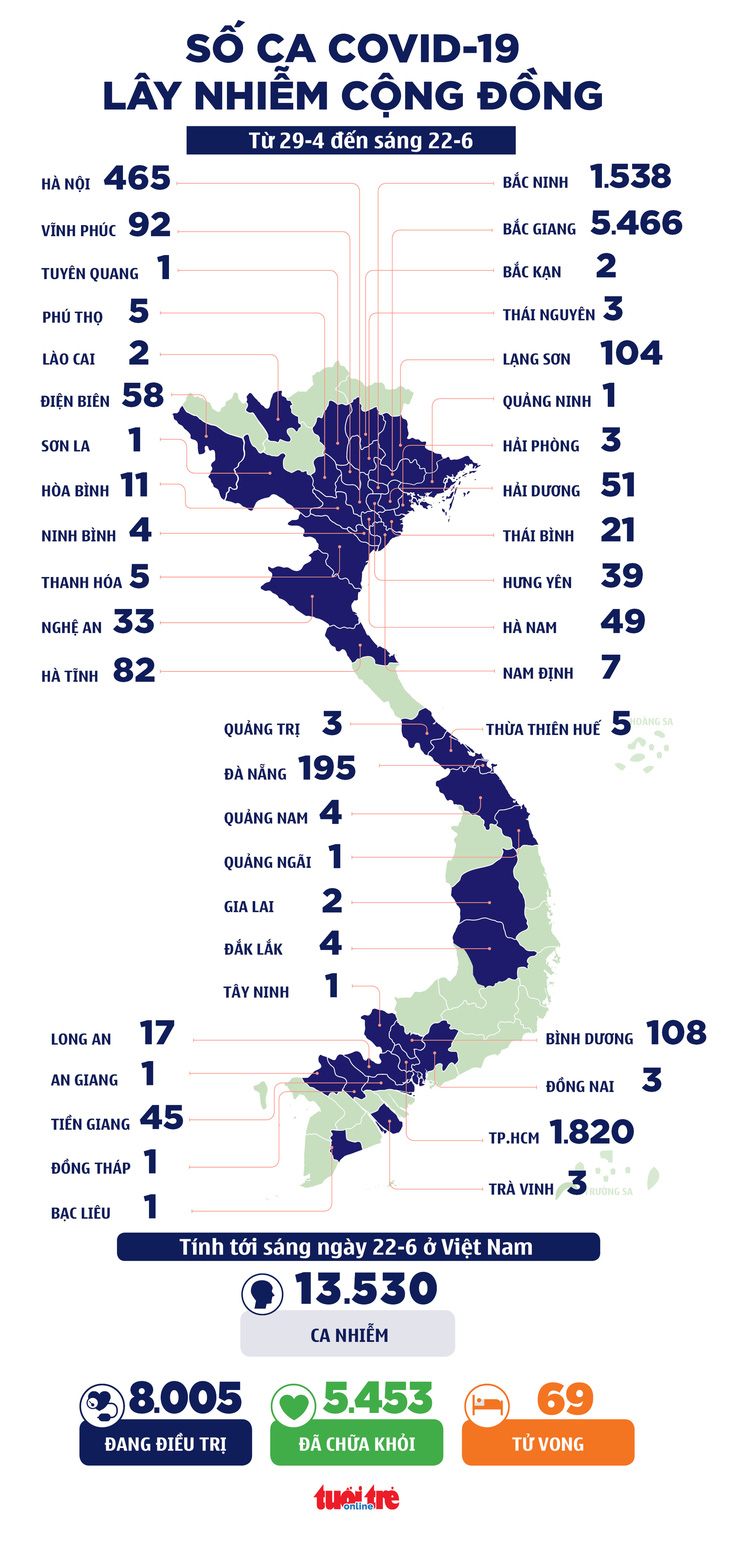 Sáng 22-6: TP.HCM thêm 36 ca mắc COVID-19 mới, hôm nay Hà Nội mở cửa dịch vụ - Ảnh 1.