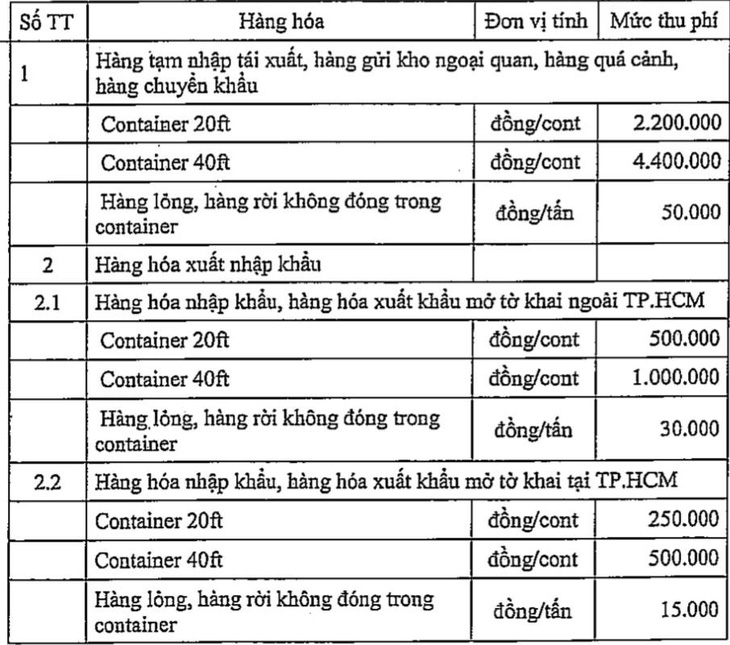 Đề nghị lùi thời gian thu phí cảng biển ở TP.HCM - Ảnh 1.