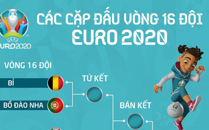 Anh - Đức, Bỉ - Bồ Đào Nha và các cặp đấu vòng 16 đội Euro 2020