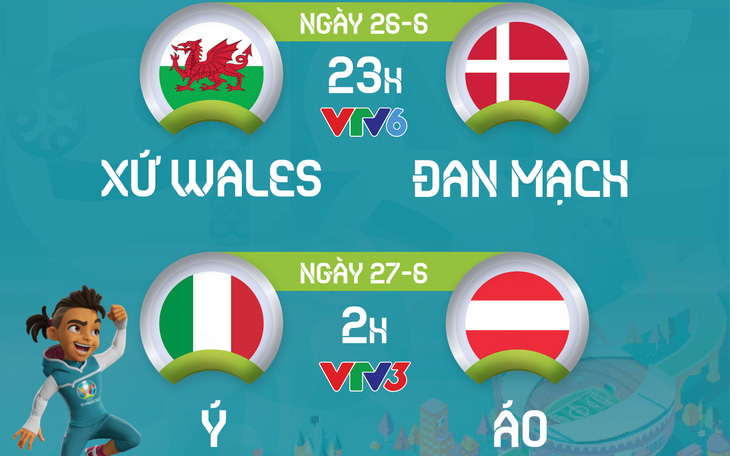 Lịch trực tiếp vòng 16 đội Euro 2020: Xứ Wales - Đan Mạch, Ý - Áo