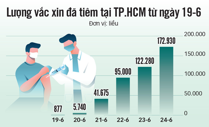 Tiêm vắc xin: thần tốc nhưng phải an toàn - Ảnh 3.