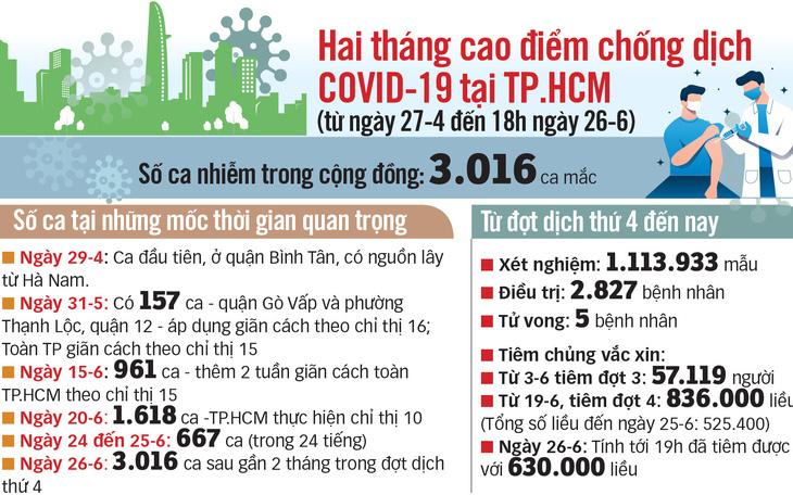 Cách ly F1 tại nhà: chờ tiêu chí