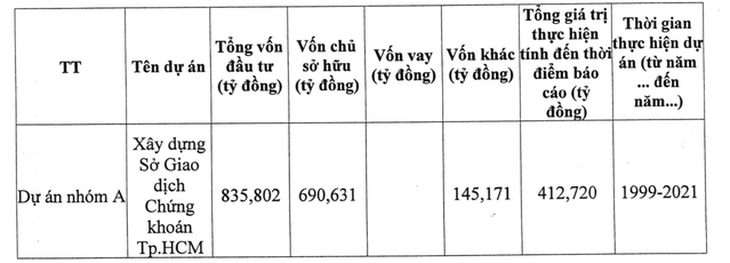 HoSE xài hơn 410 tỉ cho dự án xây dựng, trả lương lãnh đạo ra sao? - Ảnh 2.