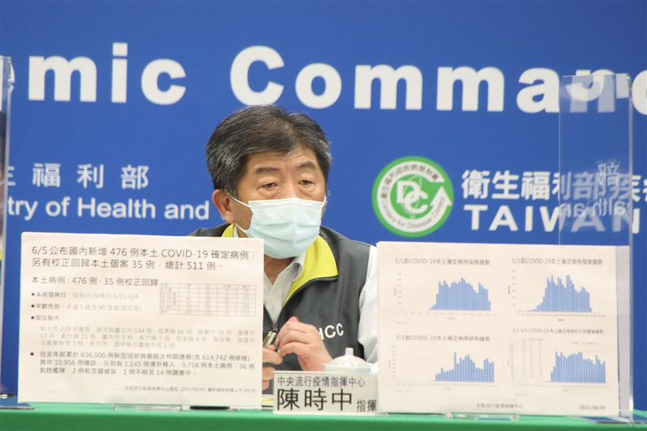 Chỉ 1 tháng, số ca nhiễm trong cộng đồng ở Đài Loan tăng gần 10.000% - Ảnh 1.