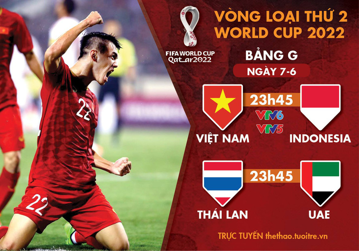Lịch trực tiếp vòng loại World Cup 2022: Việt Nam - Indonesia, Thái Lan - UAE - Ảnh 1.