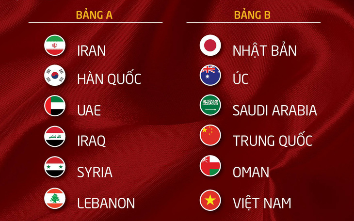 Trực tuyến: Việt Nam gặp Trung Quốc, Nhật Bản ở vòng loại cuối cùng World Cup 2022