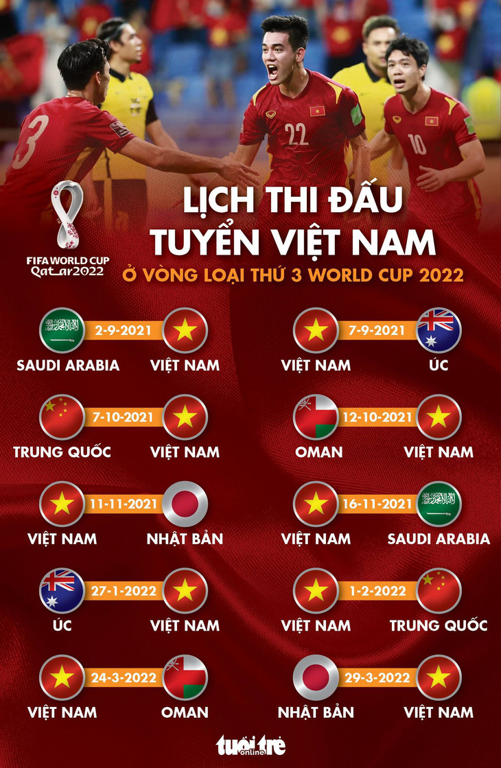 VTV trực tiếp 10 trận đấu của tuyển VN ở vòng loại cuối cùng World Cup 2022 - Ảnh 2.