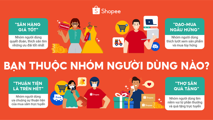 Shopee công bố 4 nhóm khách hàng thường xuyên mua sắm trực tuyến - Ảnh 1.