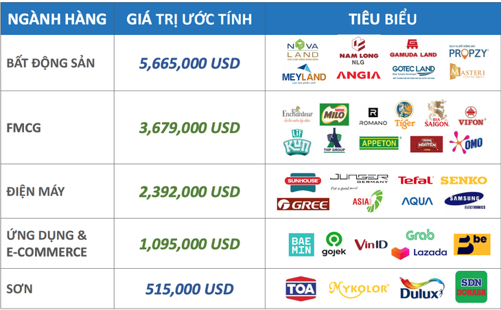 Nhiều chủ bảng quảng cáo hỗ trợ khách thuê trong lúc TP.HCM giãn cách 15 ngày - Ảnh 2.