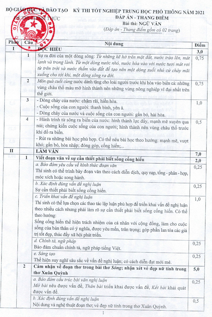 Đáp án chính thức môn văn kỳ thi tốt nghiệp THPT 2021 - Ảnh 2.