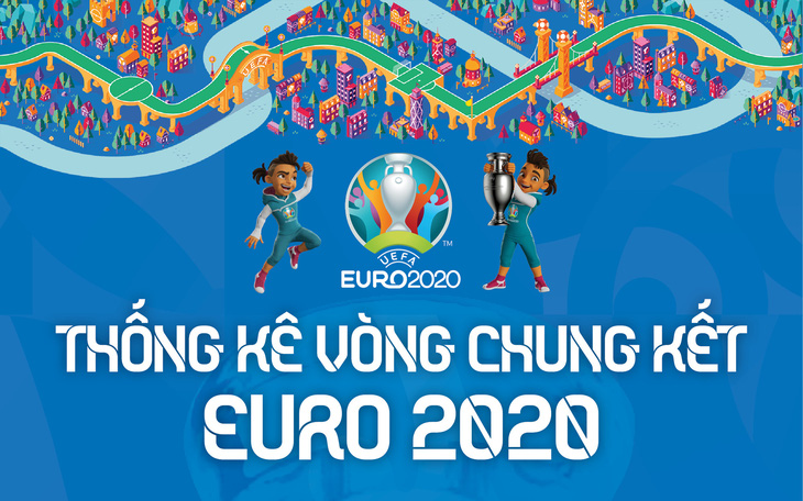 Euro 2020 qua những con số