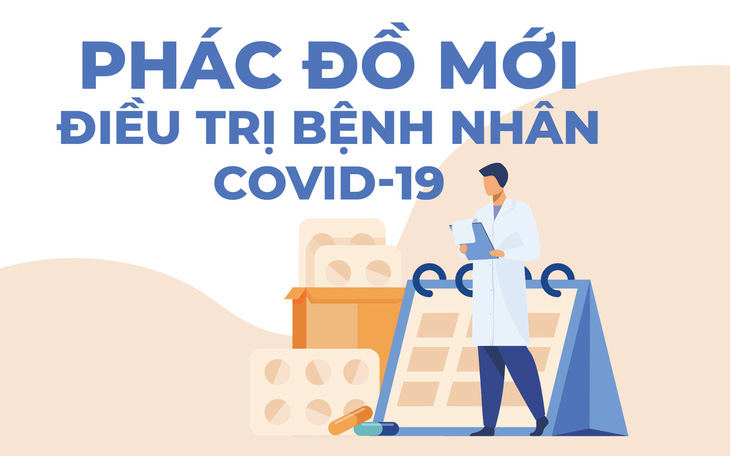 HỎI - ĐÁP về dịch COVID-19: Bộ Y tế thay đổi phác đồ điều trị COVID-19, mới ra sao?