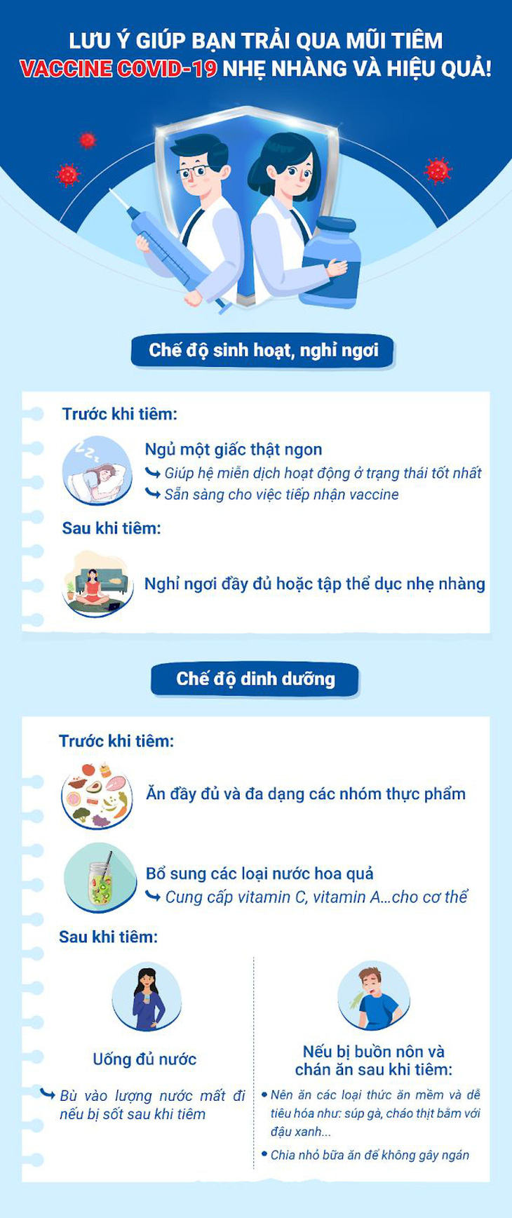 Tiêm phòng COVID-19, bên cạnh 5K bạn nên và không nên làm gì? - Ảnh 1.