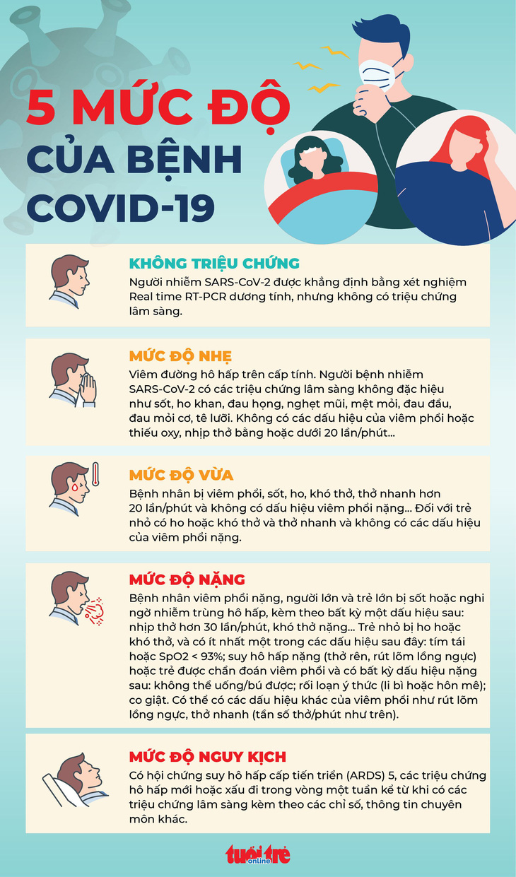 Tối 17-7: TP.HCM có 1.017 ca COVID-19 mới, 292 bệnh nhân khỏi bệnh - Ảnh 3.