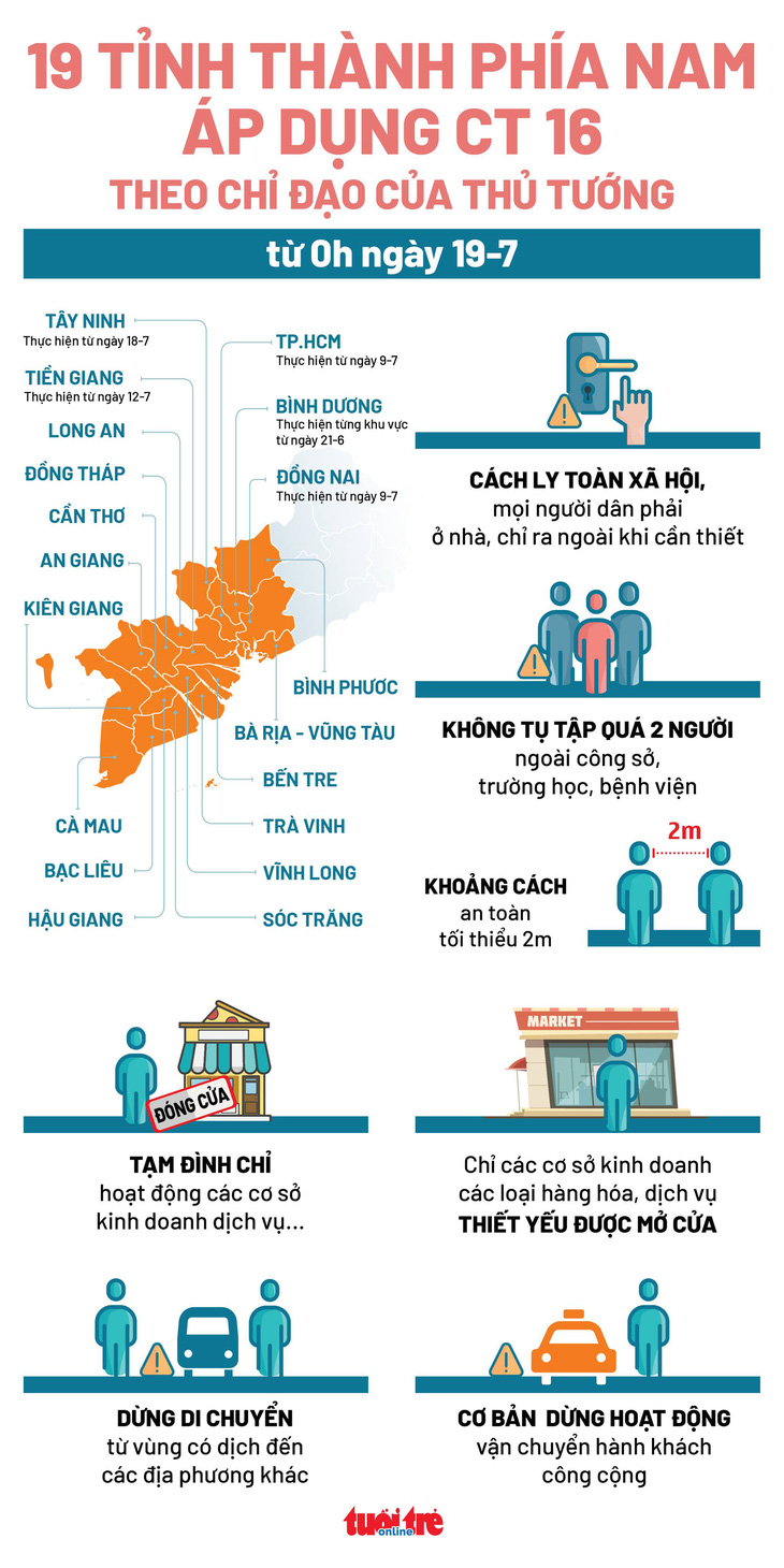 Sáng 19-7: TP.HCM 1.535 ca/2.015 ca COVID-19 mới, Hà Nội ngưng dịch vụ không thiết yếu - Ảnh 2.