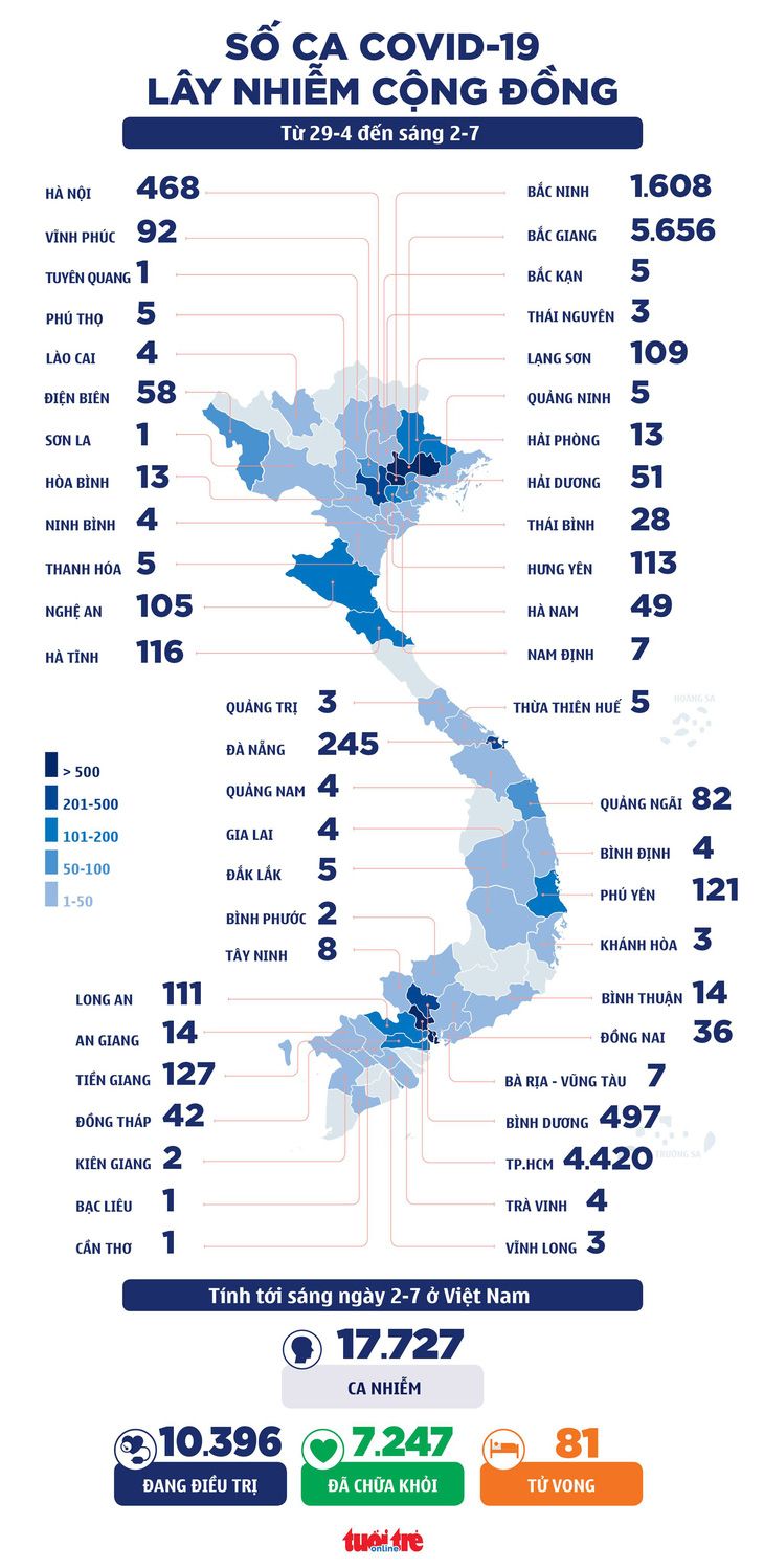 Sáng 2-7: Cả nước 151 ca mắc COVID-19 mới, TP.HCM nhiều nhất 118 ca - Ảnh 1.