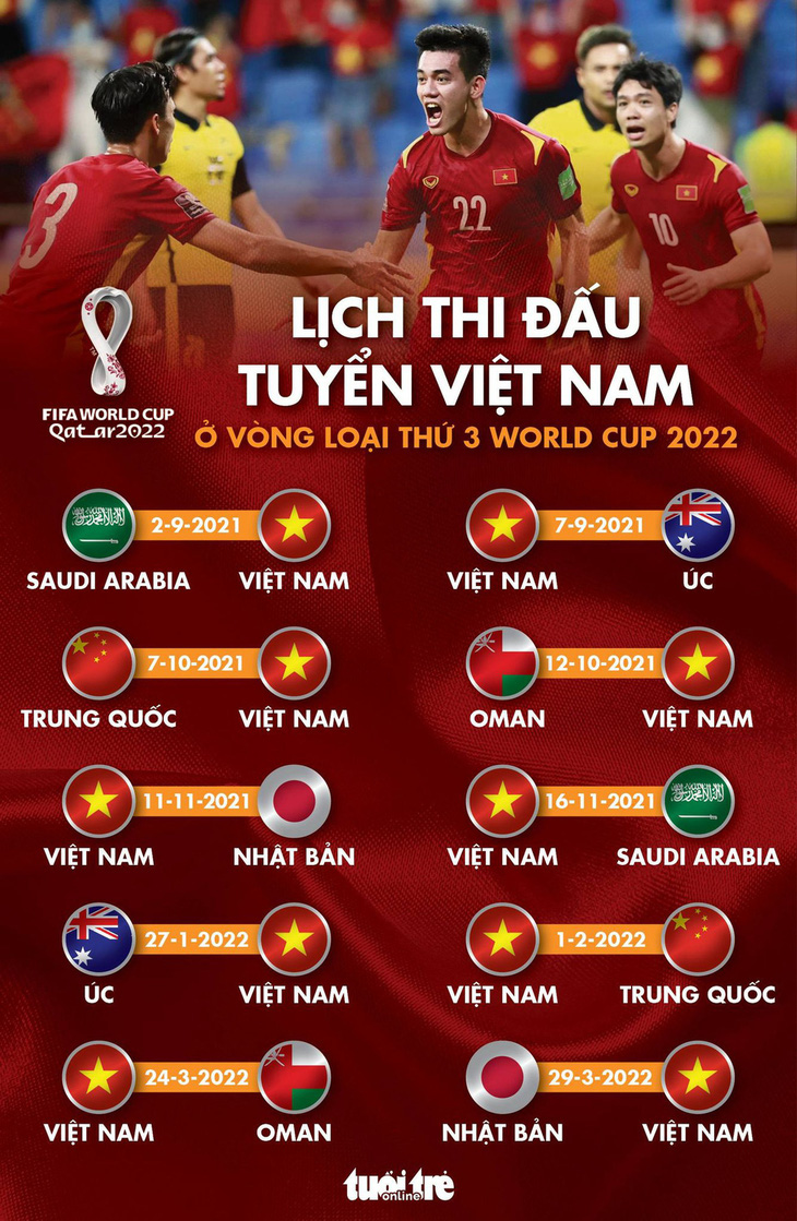Vòng loại cuối cùng World Cup 2022 khu vực châu Á: Lửa thử vàng với tuyển Việt Nam - Ảnh 1.