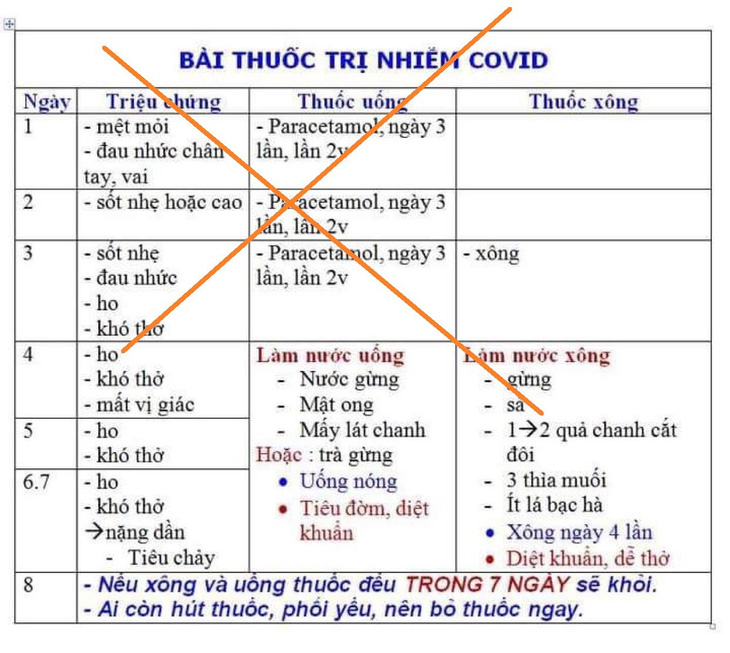 Cảnh báo ngộ độc do tự dùng thuốc hạ sốt chữa bệnh COVID-19 theo mạng xã hội - Ảnh 2.