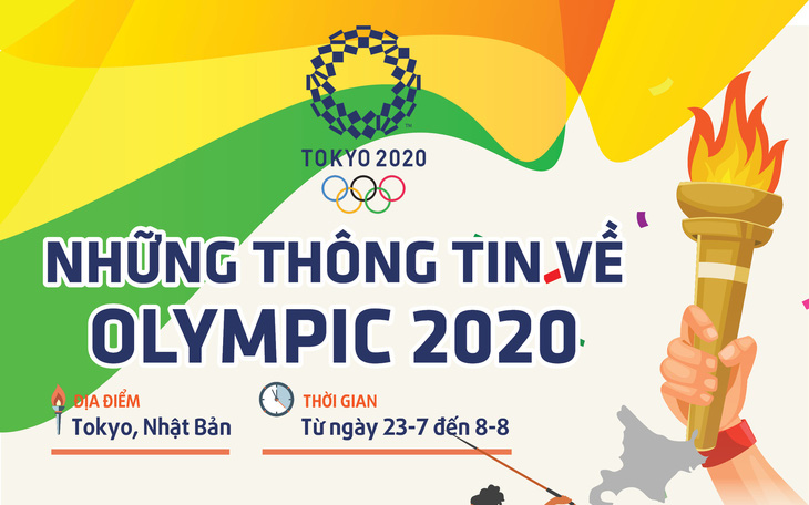 Những thông tin cần biết về Olympic Tokyo 2020