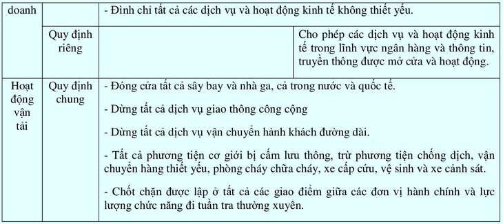 TP.HCM nâng cấp giãn cách: Cần chuẩn bị gì để tăng hiệu quả chống dịch? - Ảnh 3.