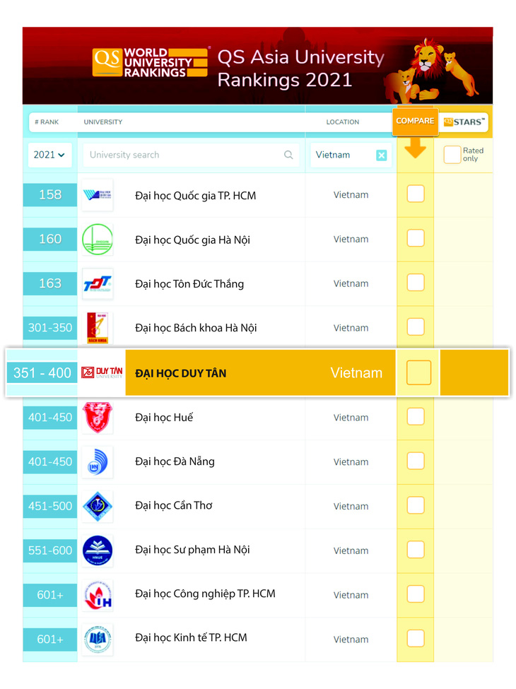 Vì sao ĐH Duy Tân là một lựa chọn tốt giữa mùa dịch? - Ảnh 1.