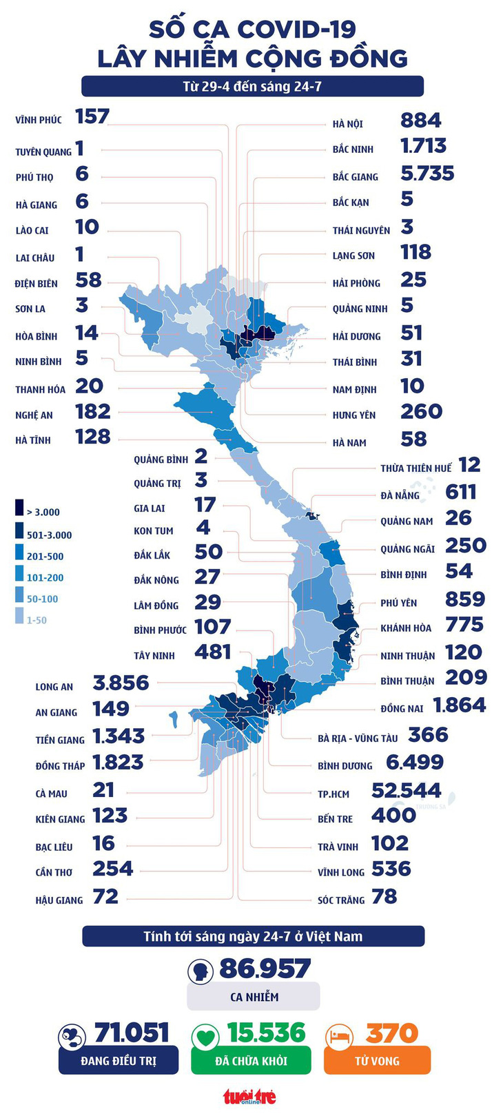 Sáng 24-7: Cả nước 3.991 ca mắc COVID-19 mới; Hà Nội giãn cách theo chỉ thị 16 - Ảnh 2.