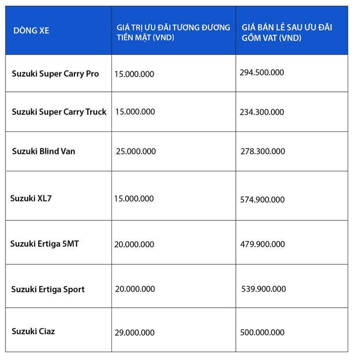 Nhu cầu vận chuyển tăng vọt mùa dịch, Suzuki Carry Pro phát huy thế mạnh - Ảnh 6.