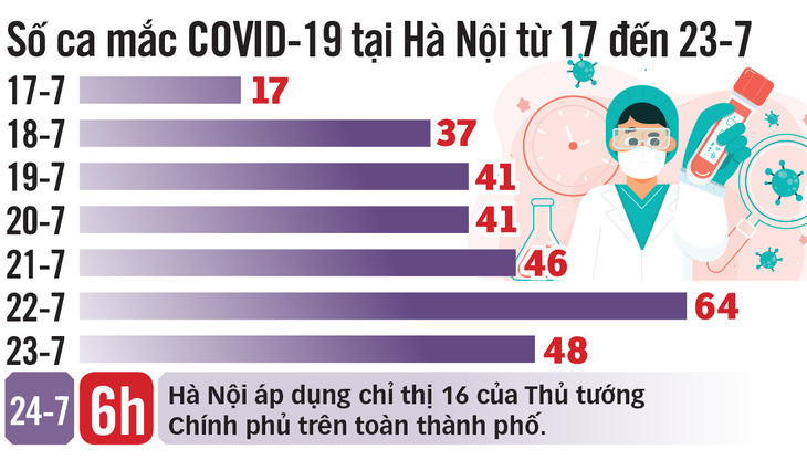 Hà Nội: phố vắng như... tết - Ảnh 2.