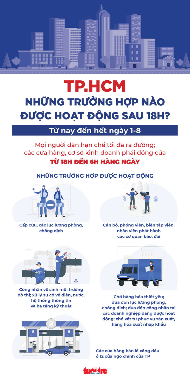 3.598 điểm phong tỏa ở TP.HCM để phòng chống dịch - Ảnh 2.