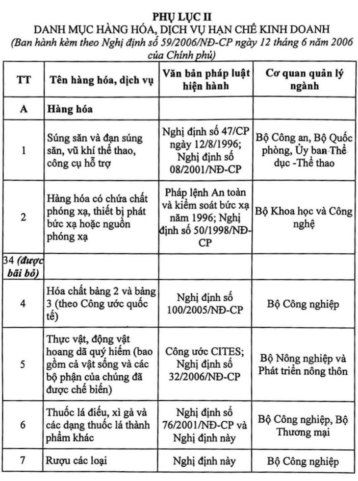 Bộ Công thương hỏa tốc đề xuất Thủ tướng thay hàng hóa thiết yếu bằng hàng hóa cấm lưu thông - Ảnh 2.