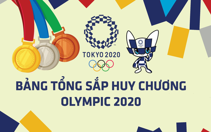 Bảng tổng sắp huy chương Olympic 2020: Trung Quốc củng cố ngôi đầu, Nhật, Mỹ bám đuổi