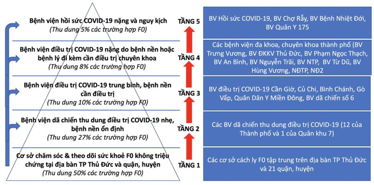 TP.HCM: Tăng thêm 100 xe cho đội xe cấp cứu 115 - Ảnh 2.